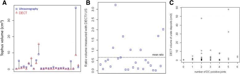 https://cdn.ncbi.nlm.nih.gov/pmc/blobs/b10c/5521183/2d1e57ce7f64/13075_2017_1381_Fig2_HTML.jpg