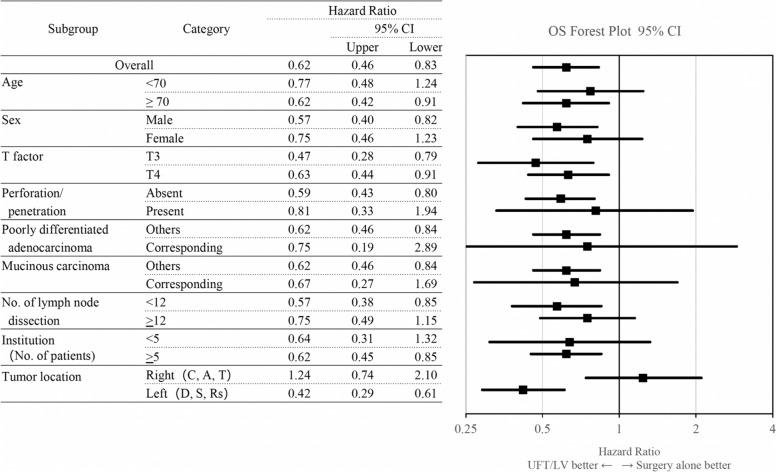 https://cdn.ncbi.nlm.nih.gov/pmc/blobs/b10e/11347494/3f337b067133/10147_2024_2565_Fig3_HTML.jpg
