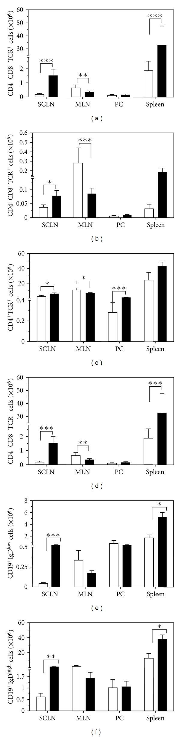 https://cdn.ncbi.nlm.nih.gov/pmc/blobs/b111/3306984/c70a8a04be38/JTM2012-747185.001.jpg