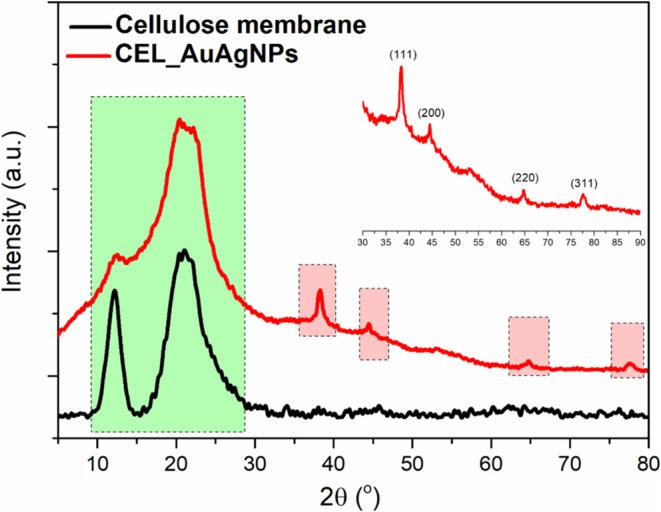 https://cdn.ncbi.nlm.nih.gov/pmc/blobs/b112/12019471/781ebb863775/ao4c09636_0007.jpg