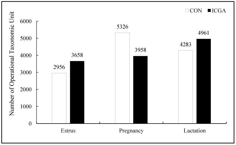 https://cdn.ncbi.nlm.nih.gov/pmc/blobs/b113/10931112/956aadb9420e/animals-14-00715-g001.jpg