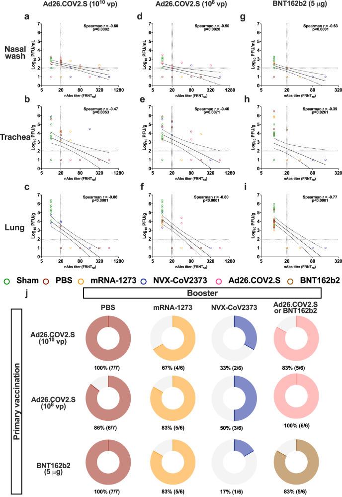 https://cdn.ncbi.nlm.nih.gov/pmc/blobs/b114/10352277/3bfd1b089c70/41467_2023_40033_Fig5_HTML.jpg