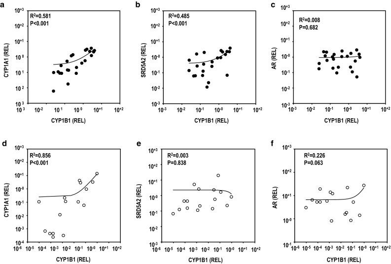 https://cdn.ncbi.nlm.nih.gov/pmc/blobs/b114/5807475/bab0047b8f70/244_2017_466_Fig2_HTML.jpg