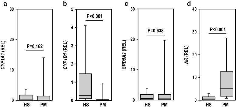 https://cdn.ncbi.nlm.nih.gov/pmc/blobs/b114/5807475/dabe51c24911/244_2017_466_Fig1_HTML.jpg