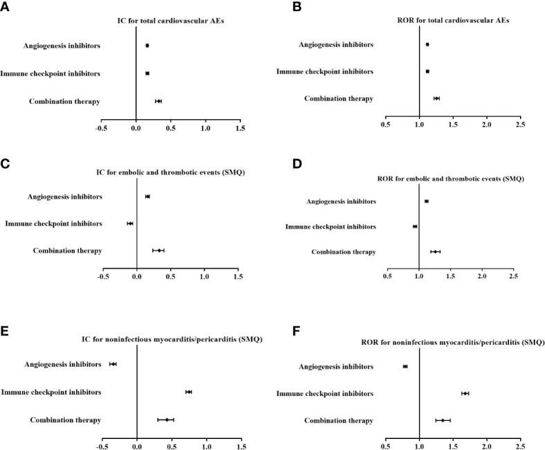 https://cdn.ncbi.nlm.nih.gov/pmc/blobs/b115/10244526/51a9ec15945a/fimmu-14-1127128-g004.jpg
