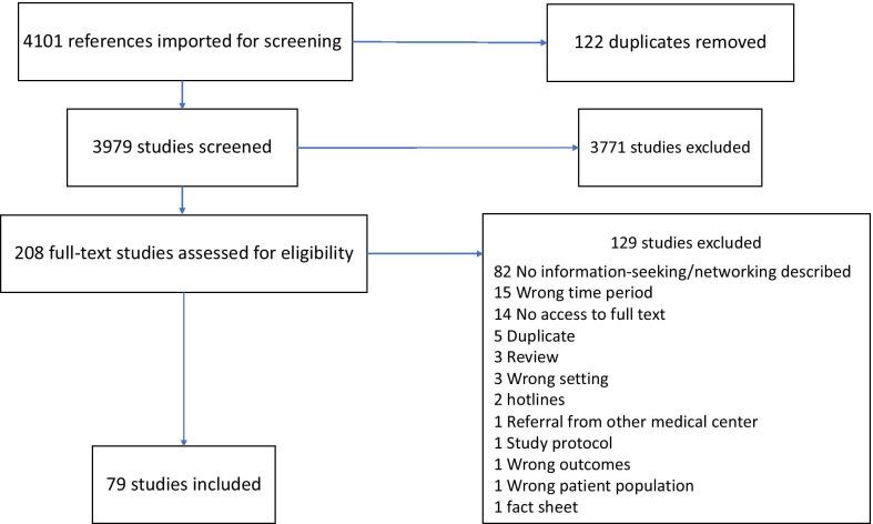 https://cdn.ncbi.nlm.nih.gov/pmc/blobs/b115/8186048/98ae7beeeb10/12978_2021_1165_Fig1_HTML.jpg