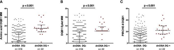 https://cdn.ncbi.nlm.nih.gov/pmc/blobs/b117/7988214/849b590bd675/fimmu-11-623276-g002.jpg