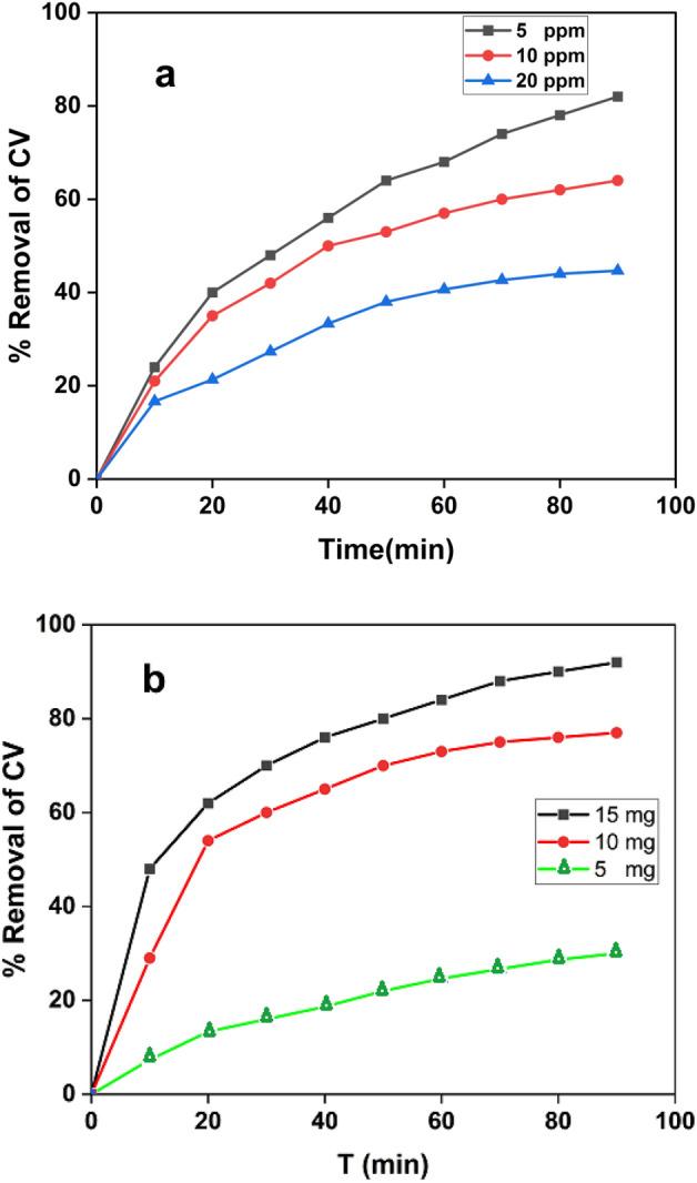 https://cdn.ncbi.nlm.nih.gov/pmc/blobs/b118/10449880/0dcab09f285b/41598_2023_40970_Fig10_HTML.jpg
