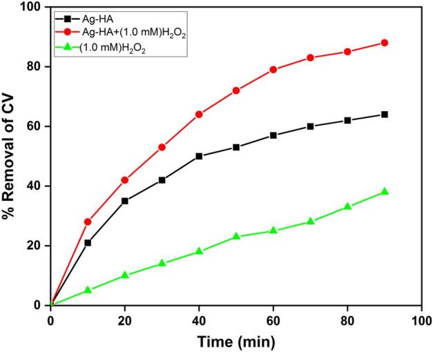 https://cdn.ncbi.nlm.nih.gov/pmc/blobs/b118/10449880/b0fecf6ad18a/41598_2023_40970_Fig11_HTML.jpg