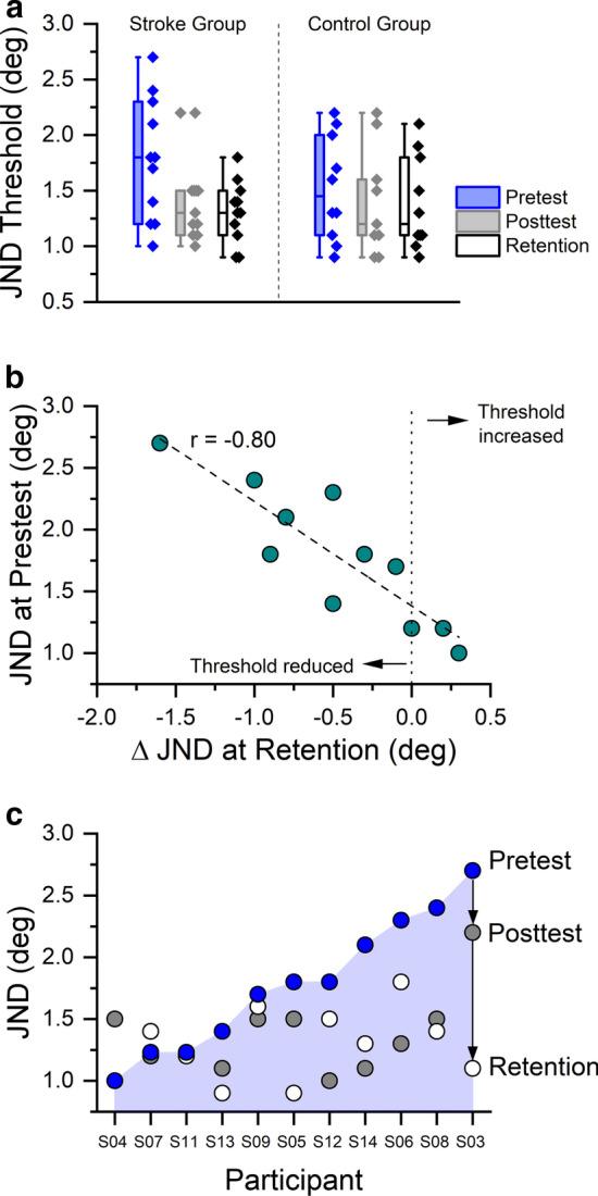 https://cdn.ncbi.nlm.nih.gov/pmc/blobs/b11a/8112068/22cb744b9ad8/12984_2021_871_Fig3_HTML.jpg