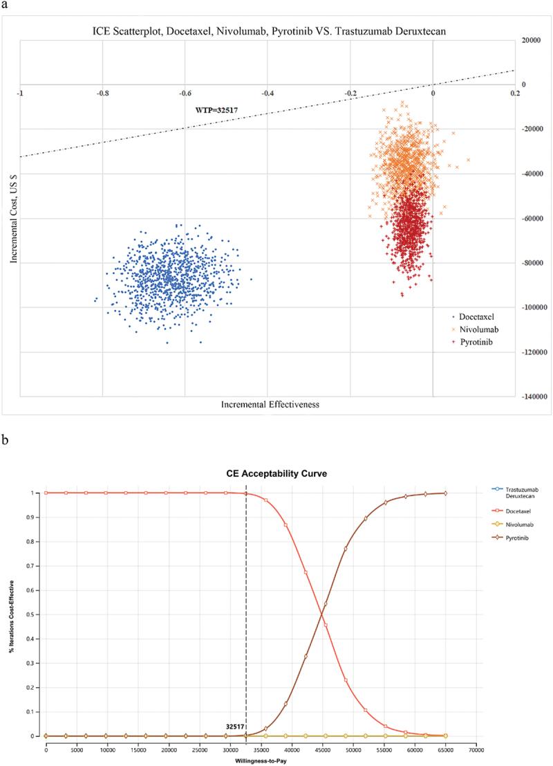 https://cdn.ncbi.nlm.nih.gov/pmc/blobs/b11c/11853545/879b27a06b8f/KHVI_A_2468070_F0004_OC.jpg