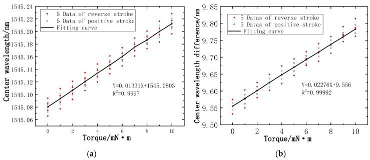 https://cdn.ncbi.nlm.nih.gov/pmc/blobs/b11c/6678956/4308584815a3/sensors-19-03066-g012.jpg