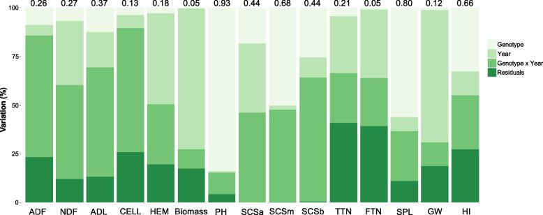 https://cdn.ncbi.nlm.nih.gov/pmc/blobs/b11c/9641881/188b827b4025/12870_2022_3900_Fig1_HTML.jpg