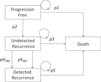 https://cdn.ncbi.nlm.nih.gov/pmc/blobs/b11f/3266574/128c91b9ed7c/ci11902203.jpg