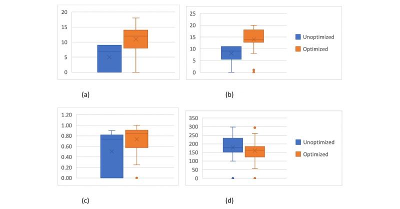 https://cdn.ncbi.nlm.nih.gov/pmc/blobs/b120/10170356/7ec2cb43f619/jmir_v25i1e41748_fig3.jpg