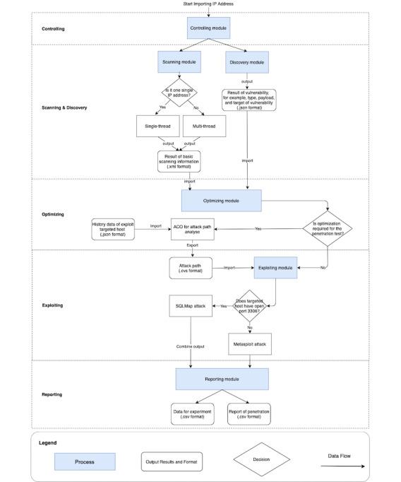 https://cdn.ncbi.nlm.nih.gov/pmc/blobs/b120/10170356/8794e170e7da/jmir_v25i1e41748_fig2.jpg