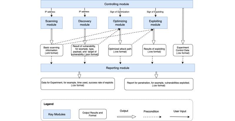 https://cdn.ncbi.nlm.nih.gov/pmc/blobs/b120/10170356/aaa358f72797/jmir_v25i1e41748_fig1.jpg
