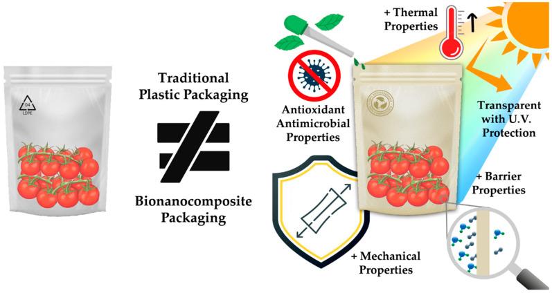 https://cdn.ncbi.nlm.nih.gov/pmc/blobs/b127/10222816/fd34074804ca/polymers-15-02336-g001.jpg
