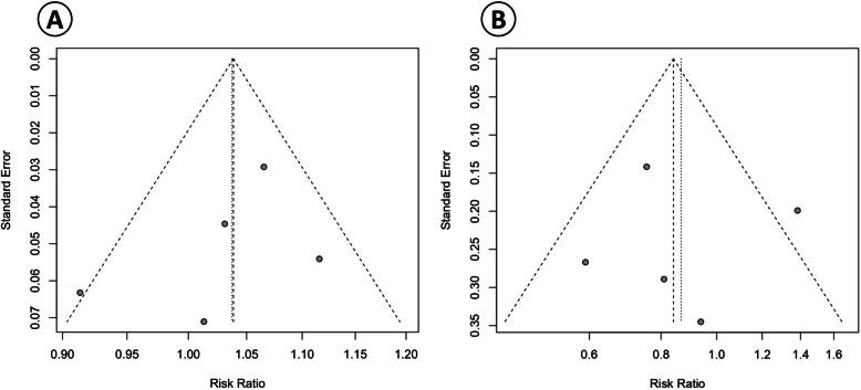 https://cdn.ncbi.nlm.nih.gov/pmc/blobs/b129/12034205/03517ff43ba2/12920_2025_2136_Fig3_HTML.jpg