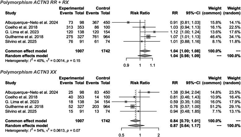 https://cdn.ncbi.nlm.nih.gov/pmc/blobs/b129/12034205/813ea77507fc/12920_2025_2136_Fig2_HTML.jpg
