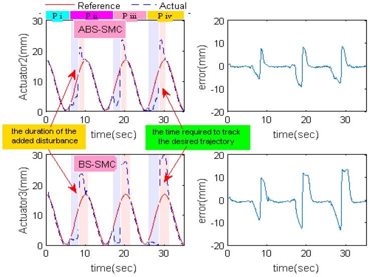 https://cdn.ncbi.nlm.nih.gov/pmc/blobs/b12a/5796385/30fb4c2e1285/sensors-18-00066-g011.jpg