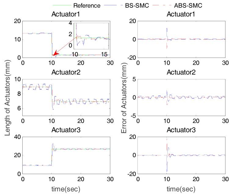 https://cdn.ncbi.nlm.nih.gov/pmc/blobs/b12a/5796385/a39ec564baa5/sensors-18-00066-g005.jpg