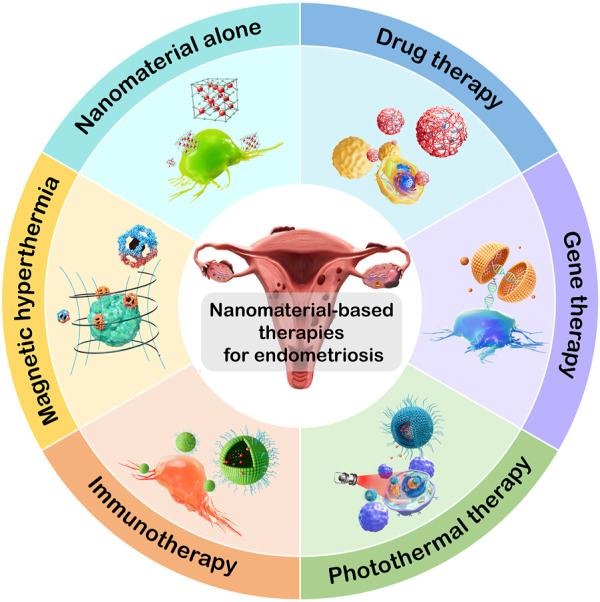 https://cdn.ncbi.nlm.nih.gov/pmc/blobs/b12b/10203239/1dcdb2c300a9/fbioe-11-1184155-g001.jpg
