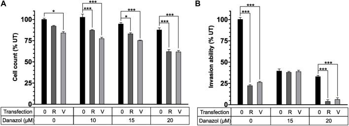 https://cdn.ncbi.nlm.nih.gov/pmc/blobs/b12b/10203239/630279f0dfe7/fbioe-11-1184155-g003.jpg