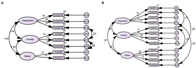 https://cdn.ncbi.nlm.nih.gov/pmc/blobs/b12b/9044488/d0c269b41471/fpsyg-13-799769-g002.jpg