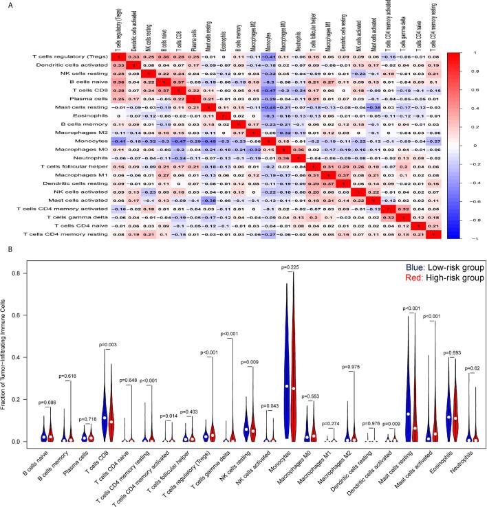 https://cdn.ncbi.nlm.nih.gov/pmc/blobs/b12c/8200670/1aef779a988c/fimmu-12-695865-g006.jpg
