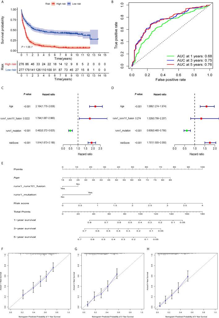 https://cdn.ncbi.nlm.nih.gov/pmc/blobs/b12c/8200670/b43374ab577c/fimmu-12-695865-g003.jpg