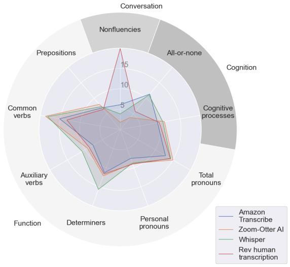 https://cdn.ncbi.nlm.nih.gov/pmc/blobs/b12e/10646674/06861e9e97dc/mental_v10i1e48517_fig8.jpg