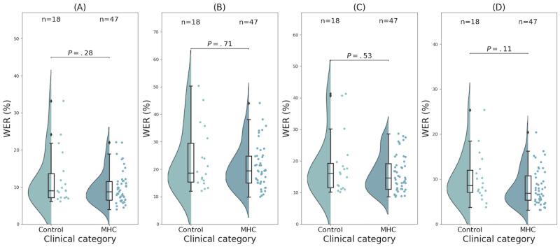 https://cdn.ncbi.nlm.nih.gov/pmc/blobs/b12e/10646674/a5428c11daa2/mental_v10i1e48517_fig3.jpg
