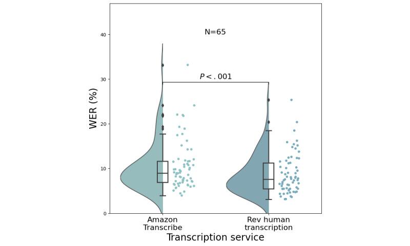 https://cdn.ncbi.nlm.nih.gov/pmc/blobs/b12e/10646674/eb23fd546b49/mental_v10i1e48517_fig5.jpg