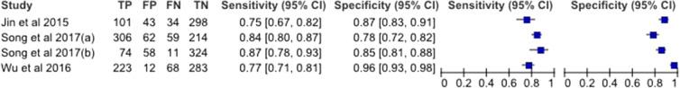 https://cdn.ncbi.nlm.nih.gov/pmc/blobs/b131/8189987/d37914d716d8/12325_2021_1645_Fig3_HTML.jpg