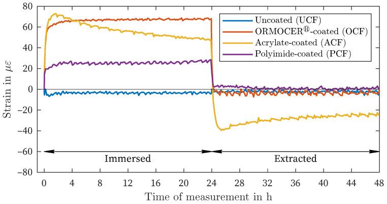 https://cdn.ncbi.nlm.nih.gov/pmc/blobs/b134/11281284/04a47c355942/sensors-24-04659-g007.jpg