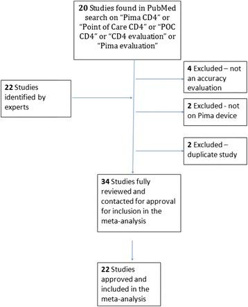 https://cdn.ncbi.nlm.nih.gov/pmc/blobs/b134/4515022/5099f4e3ea1d/12916_2015_396_Fig1_HTML.jpg