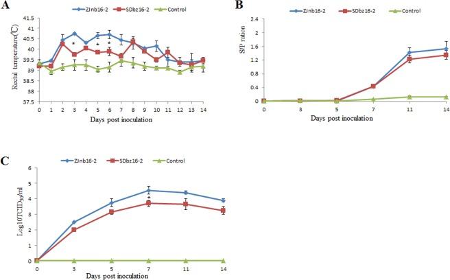https://cdn.ncbi.nlm.nih.gov/pmc/blobs/b135/6385303/33ddd34d76ba/41598_2019_39059_Fig3_HTML.jpg