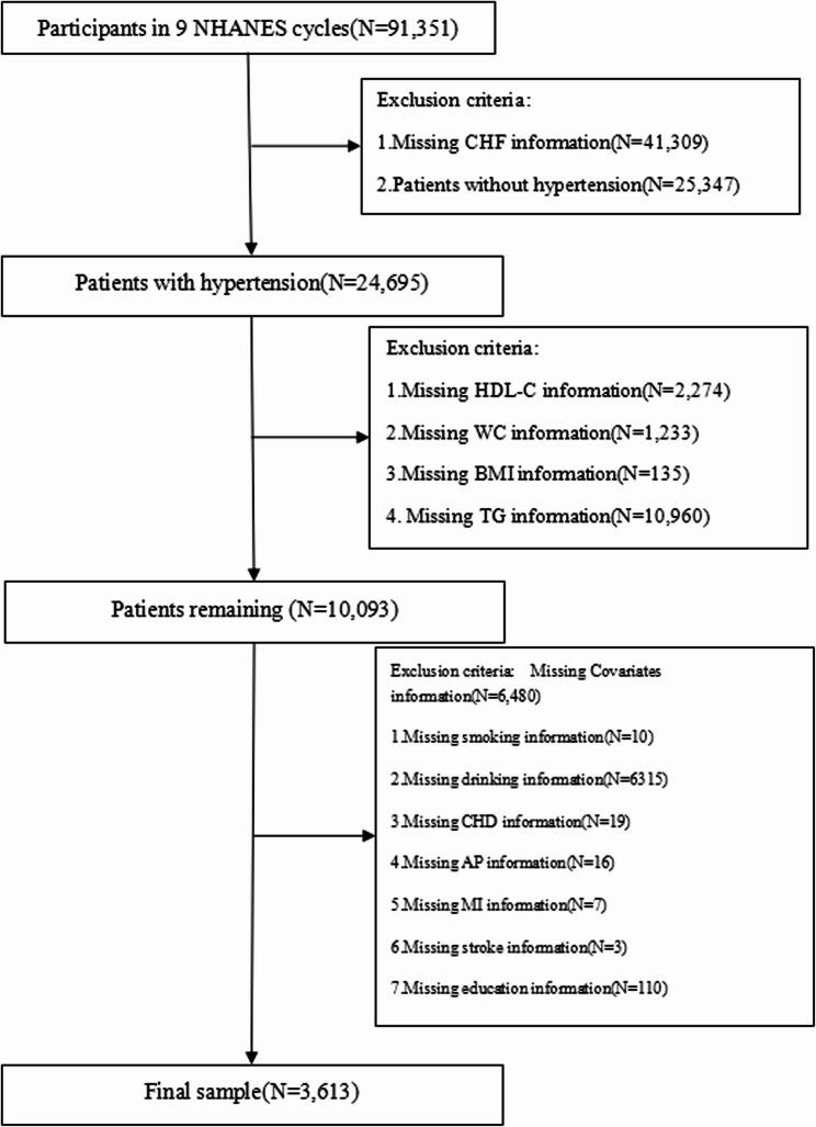 https://cdn.ncbi.nlm.nih.gov/pmc/blobs/b136/12226922/24654212f031/12872_2025_4913_Fig1_HTML.jpg