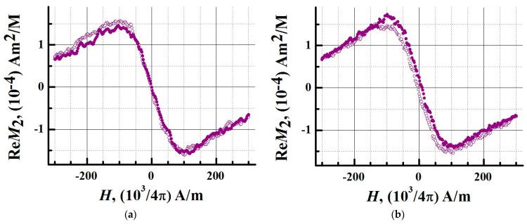 https://cdn.ncbi.nlm.nih.gov/pmc/blobs/b138/10296438/146667126db5/biosensors-13-00624-g005.jpg