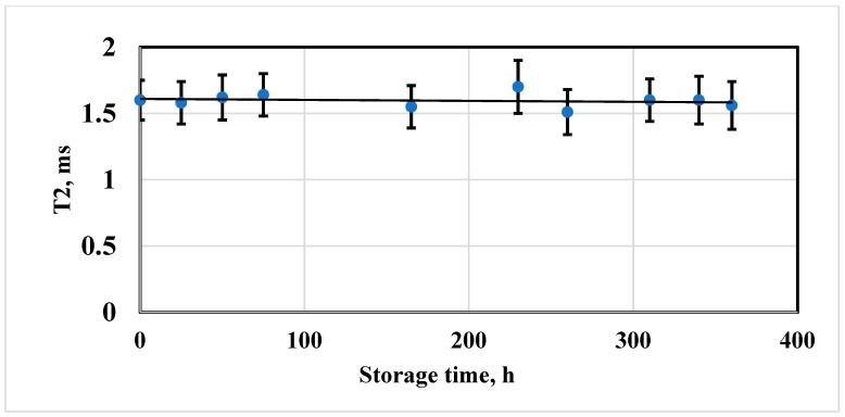 https://cdn.ncbi.nlm.nih.gov/pmc/blobs/b138/10296438/320b4305ac12/biosensors-13-00624-g003.jpg