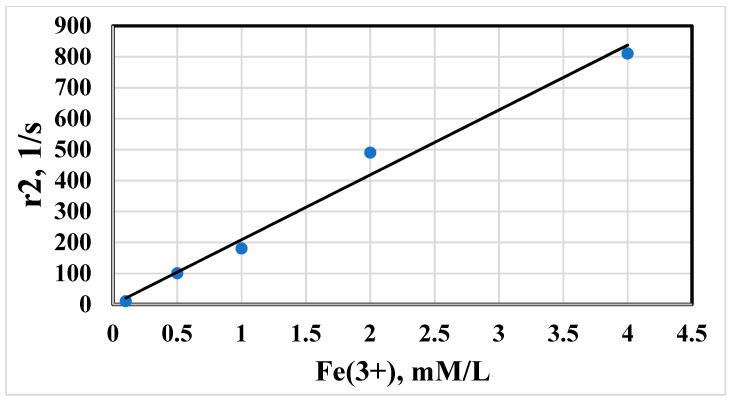 https://cdn.ncbi.nlm.nih.gov/pmc/blobs/b138/10296438/d1f280f4e30b/biosensors-13-00624-g006.jpg
