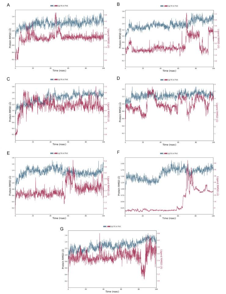 https://cdn.ncbi.nlm.nih.gov/pmc/blobs/b138/10298979/a8668dbb2f15/ijms-24-10195-g006.jpg