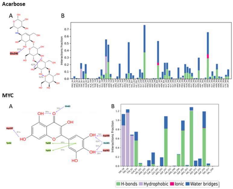 https://cdn.ncbi.nlm.nih.gov/pmc/blobs/b138/10298979/f24c1dba51a5/ijms-24-10195-g008.jpg