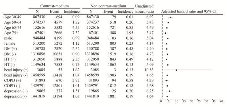 https://cdn.ncbi.nlm.nih.gov/pmc/blobs/b138/9406096/81ca040a8665/biomedicines-10-02015-g004.jpg