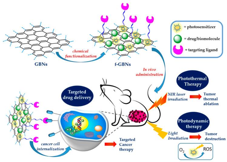 https://cdn.ncbi.nlm.nih.gov/pmc/blobs/b139/10459055/465da576cd8b/nanomaterials-13-02380-g002.jpg