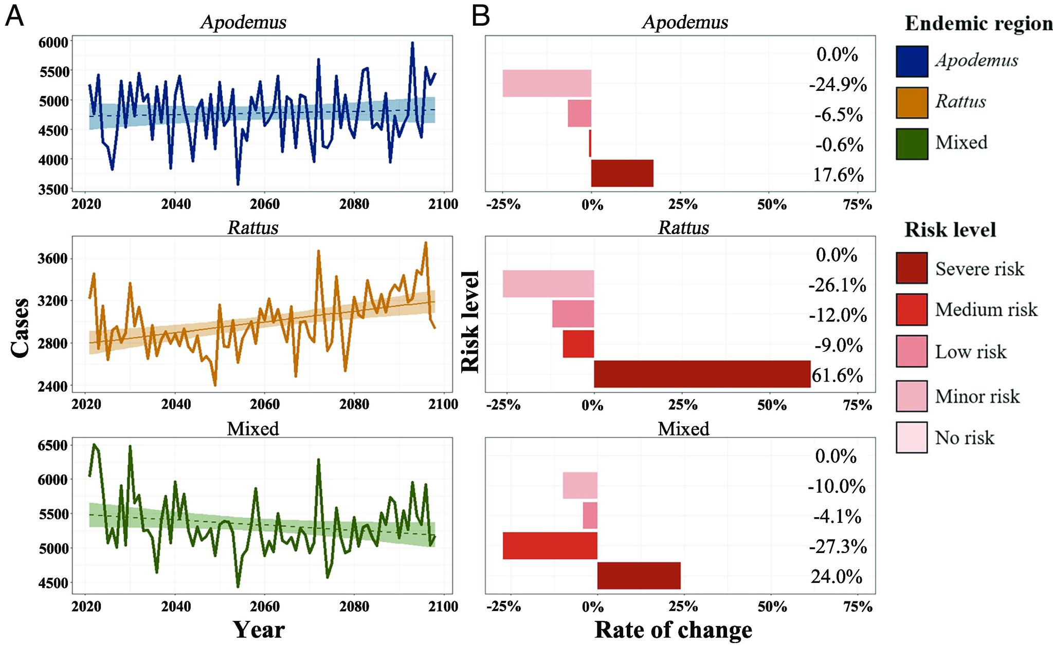 https://cdn.ncbi.nlm.nih.gov/pmc/blobs/b139/10823223/e0303f754a64/pnas.2312556121fig02.jpg