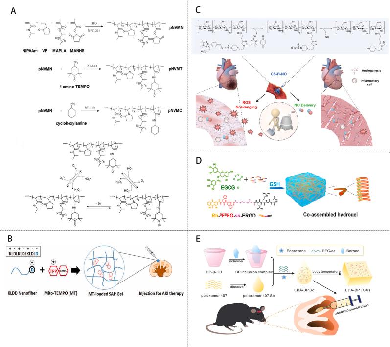 https://cdn.ncbi.nlm.nih.gov/pmc/blobs/b139/11528235/7c676d4caf1c/gr2.jpg