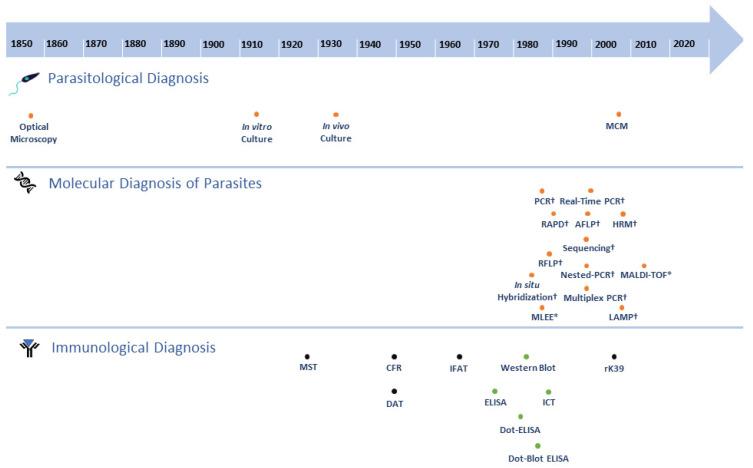 https://cdn.ncbi.nlm.nih.gov/pmc/blobs/b139/7599840/a1058640e395/pathogens-09-00809-g003.jpg