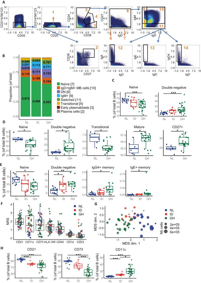 https://cdn.ncbi.nlm.nih.gov/pmc/blobs/b13a/11771192/599ee8a6cb61/uxae074_fig5.jpg